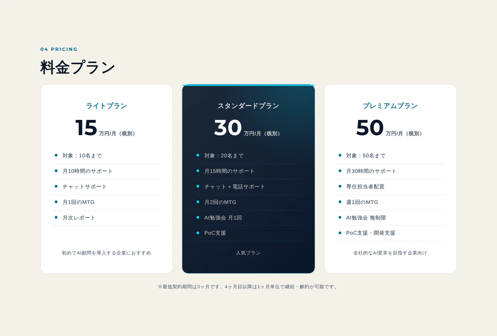 Uravationの料金プラン。ライト15万円、スタンダード30万円、プレミアム50万円、いずれも税別