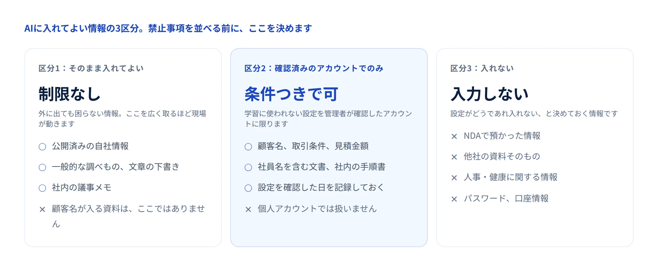 AIに入れてよい情報の3区分。そのまま入れてよい情報、確認済みのアカウントでのみ入れてよい情報、入れない情報の3列