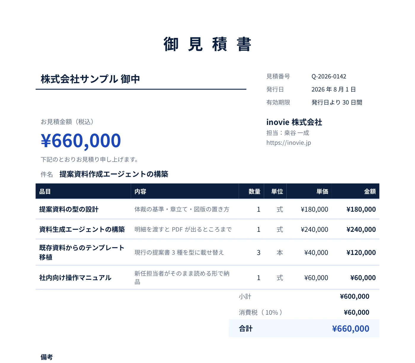 生成された見積書のPDF。宛先、見積番号、合計66万円、明細4行、小計・消費税・合計、備考が入っている